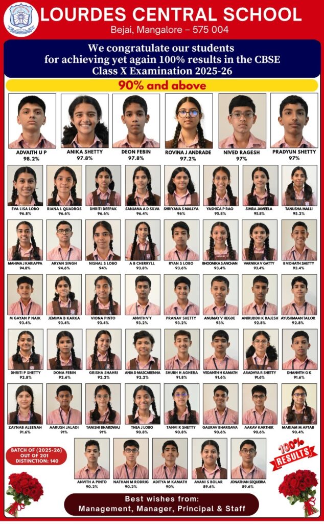 CBSE Class X Board Results