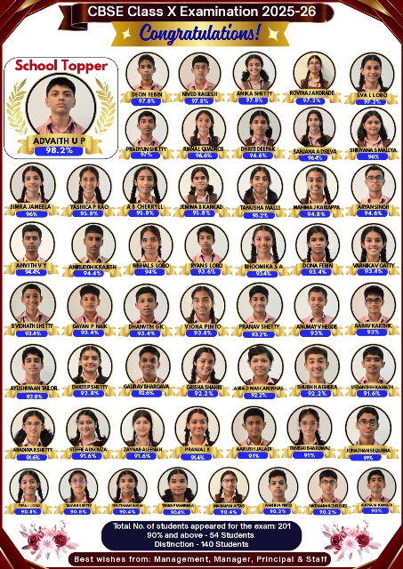Consolidated CBSE Class X Board Results 2026